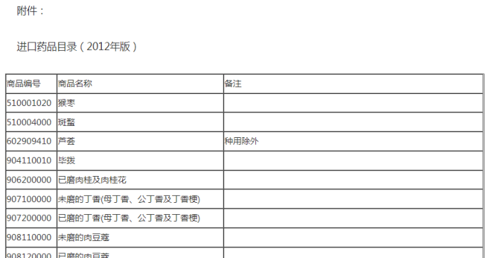 进口药品流程资质及通关单办理流程